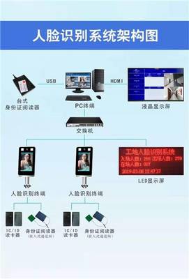 智能人臉識別系統定制專家 冠宇現代的技術優勢與應用前景